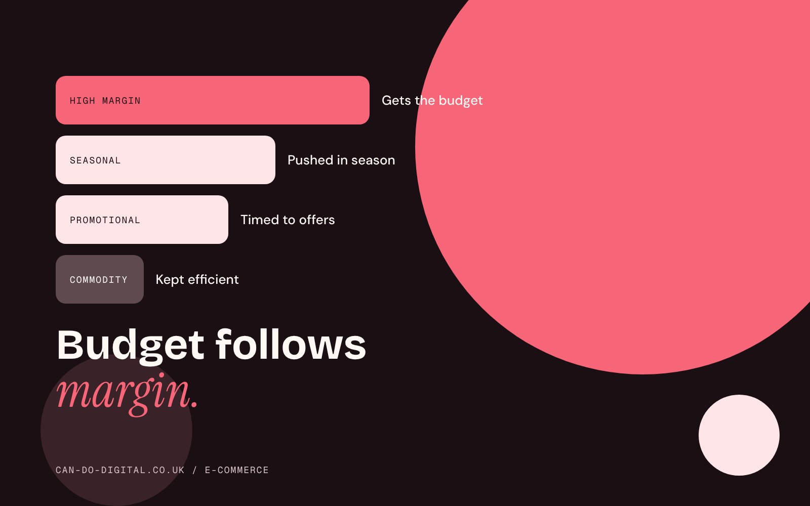 Illustration: product tiers by margin, with budget following high-margin products
